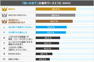 パワハラ成敗 嫌いな上司を潰す方法とは パワハラ上司なんて簡単に潰せる