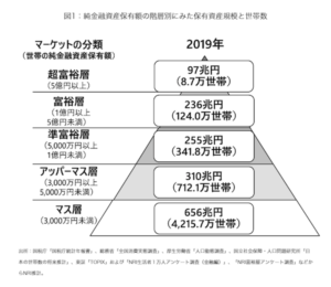 高学歴 金持ちは勘違い 高卒でも金持ちになれる実現性の高い方法